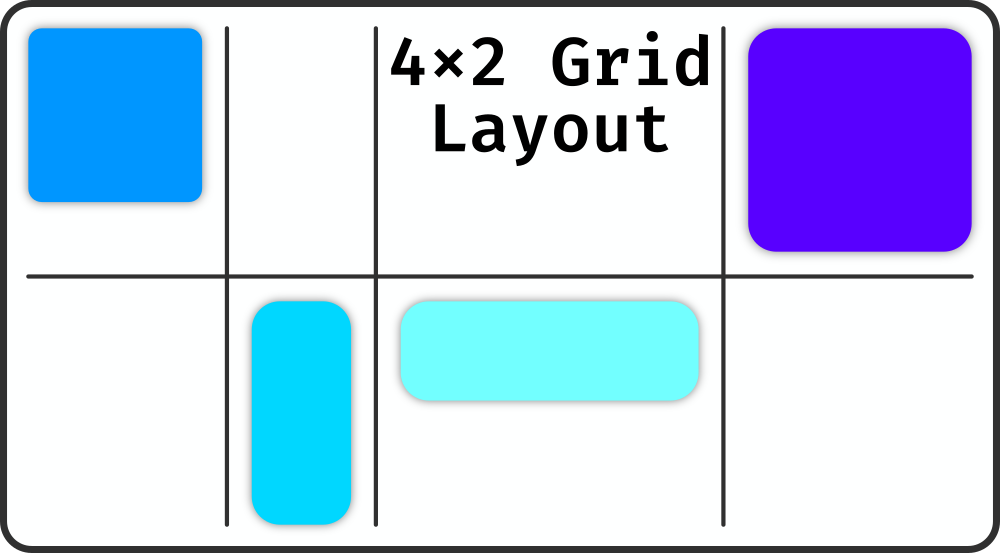 grid layout reference