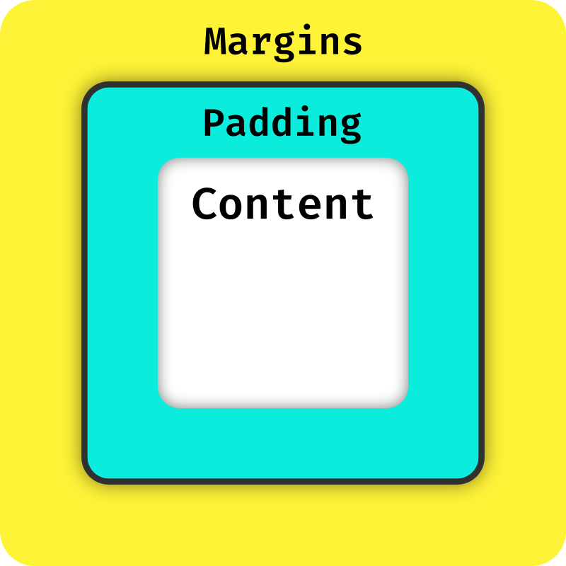 padding explainer image
